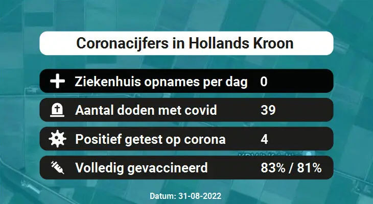 Coronavirus in Hollands Kroon Kaart, Aantal besmettingen en het lokale Nieuws