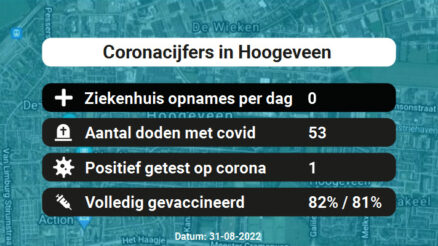 Coronavirus in Hoogeveen Kaart, Aantal besmettingen en het lokale Nieuws