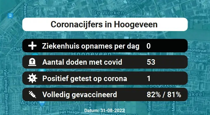 Coronavirus in Hoogeveen Kaart, Aantal besmettingen en het lokale Nieuws