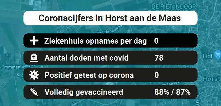 Horst aan de Maas Besmettingen, Ziekenhuisopnames, Doden en vaccinatie cijfers vandaag (31-08-2022)