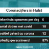 Coronavirus in Hulst Kaart, Aantal besmettingen en het lokale Nieuws