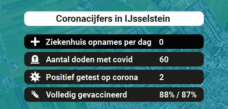 IJsselstein Besmettingen, Ziekenhuisopnames, Doden en vaccinatie cijfers vandaag (31-08-2022)