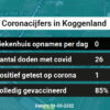 Coronavirus in Koggenland Kaart, Aantal besmettingen en het lokale Nieuws