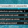 Coronavirus in Leeuwarden Kaart, Aantal besmettingen en het lokale Nieuws