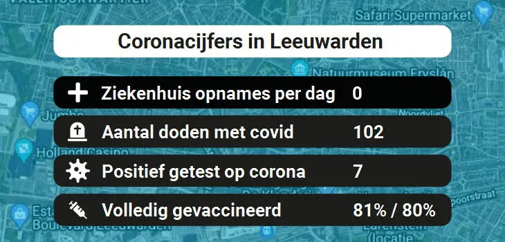 Leeuwarden Besmettingen, Ziekenhuisopnames, Doden en vaccinatie cijfers vandaag (31-08-2022)