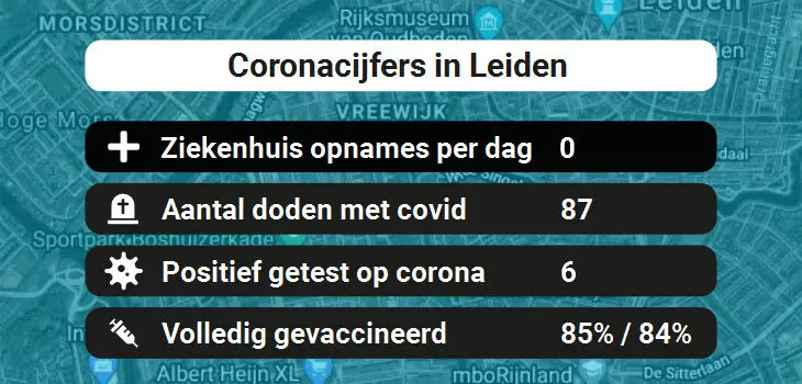 Leiden Besmettingen, Ziekenhuisopnames, Doden en vaccinatie cijfers vandaag (31-08-2022)
