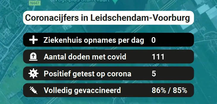 Leidschendam-Voorburg Besmettingen, Ziekenhuisopnames, Doden en vaccinatie cijfers vandaag (31-08-2022)