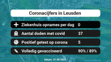 Coronavirus in Leusden Kaart, Aantal besmettingen en het lokale Nieuws