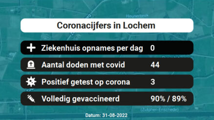 Coronavirus in Lochem Kaart, Aantal besmettingen en het lokale Nieuws