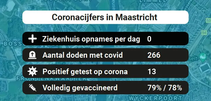 Maastricht Besmettingen, Ziekenhuisopnames, Doden en vaccinatie cijfers vandaag (31-08-2022)