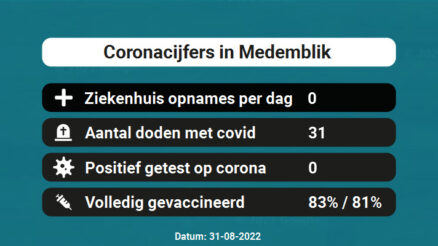 Coronavirus in Medemblik Kaart, Aantal besmettingen en het lokale Nieuws