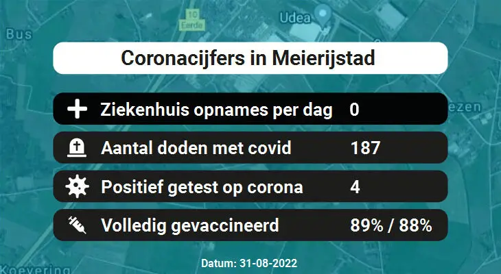 Coronavirus in Meierijstad Kaart, Aantal besmettingen en het lokale Nieuws