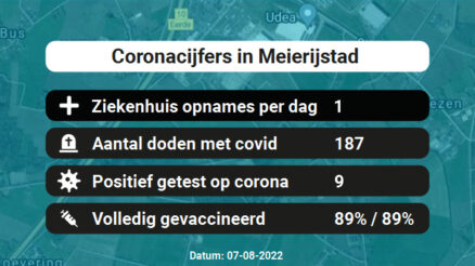 Coronavirus in Meierijstad Kaart, Aantal besmettingen en het lokale Nieuws