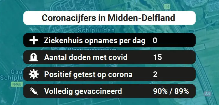 Midden-Delfland Besmettingen, Ziekenhuisopnames, Doden en vaccinatie cijfers vandaag (31-08-2022)