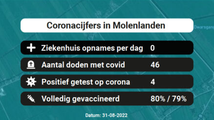 Coronavirus in Molenlanden Kaart, Aantal besmettingen en het lokale Nieuws