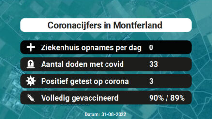 Coronavirus in Montferland Kaart, Aantal besmettingen en het lokale Nieuws