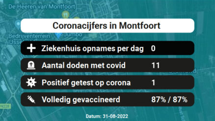 Coronavirus in Montfoort Kaart, Aantal besmettingen en het lokale Nieuws