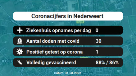 Coronavirus in Nederweert Kaart, Aantal besmettingen en het lokale Nieuws