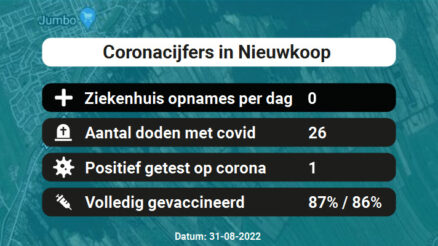 Coronavirus in Nieuwkoop Kaart, Aantal besmettingen en het lokale Nieuws