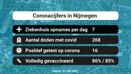 Coronavirus in Nijmegen Kaart, Aantal besmettingen en het lokale Nieuws