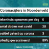 Coronavirus in Noordenveld Kaart, Aantal besmettingen en het lokale Nieuws