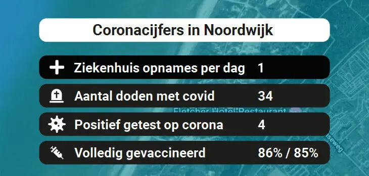 Noordwijk Besmettingen, Ziekenhuisopnames, Doden en vaccinatie cijfers vandaag (31-08-2022)