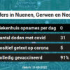 Coronavirus in Nuenen, Gerwen en Nederwetten Kaart, Aantal besmettingen en het lokale Nieuws