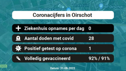 Coronavirus in Oirschot Kaart, Aantal besmettingen en het lokale Nieuws