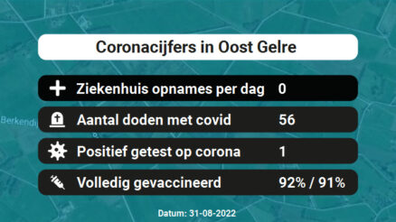 Coronavirus in Oost Gelre Kaart, Aantal besmettingen en het lokale Nieuws