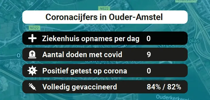Ouder-Amstel Besmettingen, Ziekenhuisopnames, Doden en vaccinatie cijfers vandaag (31-08-2022)
