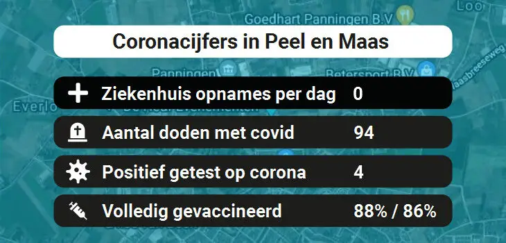 Peel en Maas Besmettingen, Ziekenhuisopnames, Doden en vaccinatie cijfers vandaag (31-08-2022)