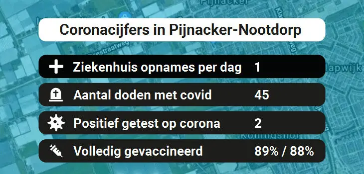 Pijnacker-Nootdorp Besmettingen, Ziekenhuisopnames, Doden en vaccinatie cijfers vandaag (31-08-2022)