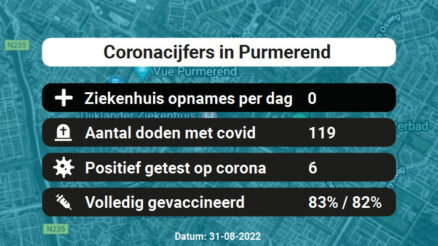 Coronavirus in Purmerend Kaart, Aantal besmettingen en het lokale Nieuws