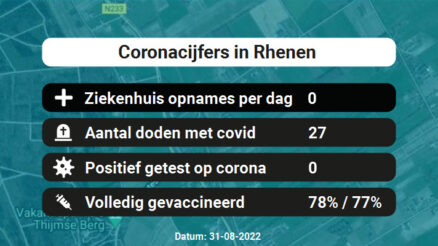 Coronavirus in Rhenen Kaart, Aantal besmettingen en het lokale Nieuws