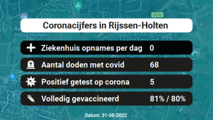 Coronavirus in Rijssen-Holten Kaart, Aantal besmettingen en het lokale Nieuws
