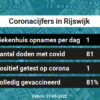 Coronavirus in Rijswijk Kaart, Aantal besmettingen en het lokale Nieuws