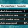 Coronavirus in Roerdalen Kaart, Aantal besmettingen en het lokale Nieuws