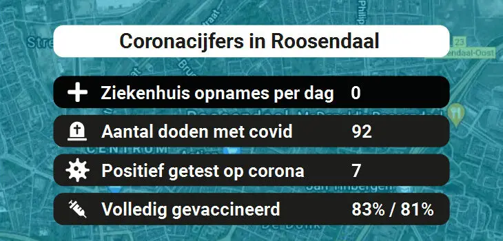 Roosendaal Besmettingen, Ziekenhuisopnames, Doden en vaccinatie cijfers vandaag (31-08-2022)