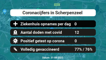 Coronavirus in Scherpenzeel Kaart, Aantal besmettingen en het lokale Nieuws