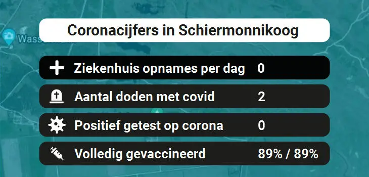 Schiermonnikoog Besmettingen, Ziekenhuisopnames, Doden en vaccinatie cijfers vandaag (31-08-2022)