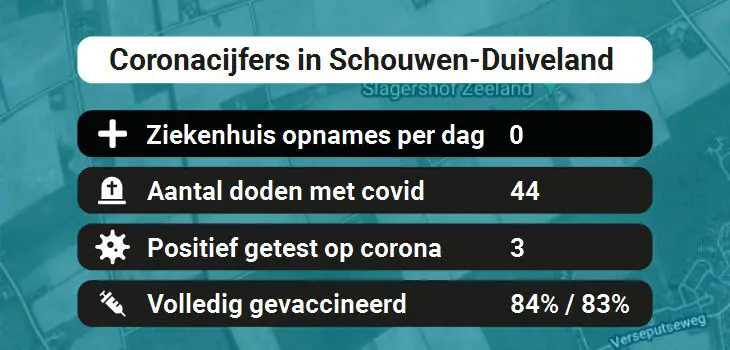 Schouwen-Duiveland Besmettingen, Ziekenhuisopnames, Doden en vaccinatie cijfers vandaag (31-08-2022)