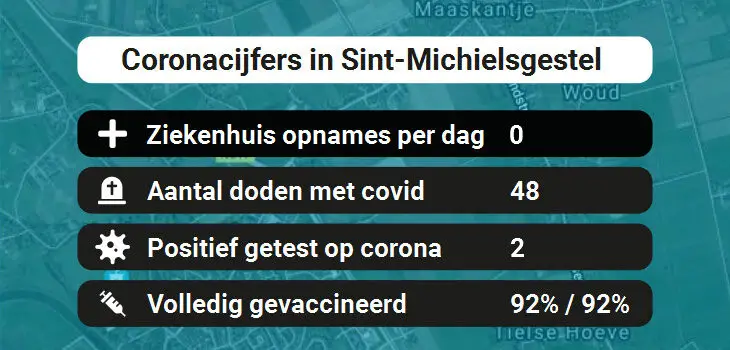 Sint-Michielsgestel Besmettingen, Ziekenhuisopnames, Doden en vaccinatie cijfers vandaag (31-08-2022)