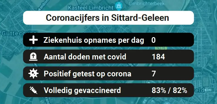Sittard-Geleen Besmettingen, Ziekenhuisopnames, Doden en vaccinatie cijfers vandaag (31-08-2022)