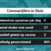 Coronavirus in Sluis Kaart, Aantal besmettingen en het lokale Nieuws