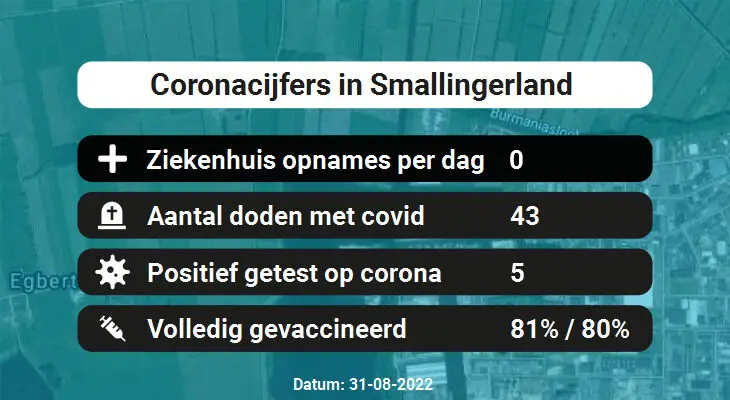 Coronavirus in Smallingerland Kaart, Aantal besmettingen en het lokale Nieuws