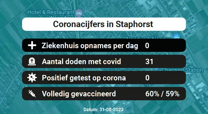 Coronavirus in Staphorst Kaart, Aantal besmettingen en het lokale Nieuws