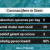 Coronavirus in Stein Kaart, Aantal besmettingen en het lokale Nieuws