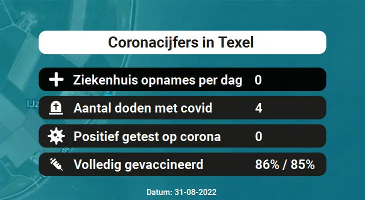 Coronavirus in Texel Kaart, Aantal besmettingen en het lokale Nieuws