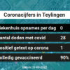 Coronavirus in Teylingen Kaart, Aantal besmettingen en het lokale Nieuws