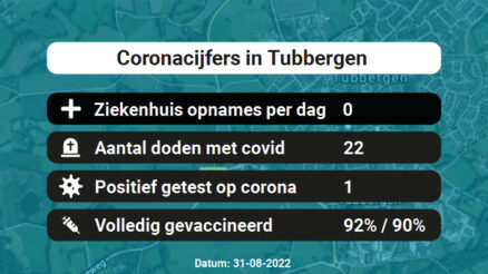 Coronavirus in Tubbergen Kaart, Aantal besmettingen en het lokale Nieuws